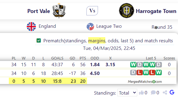Port Vale Vs Harrogate Town screenshot