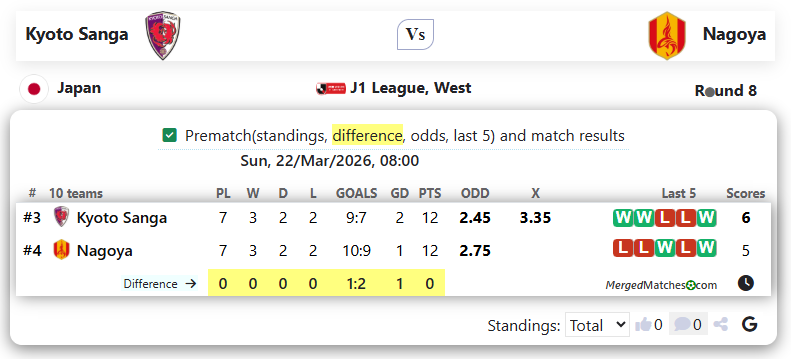 Kyoto Sanga Vs Nagoya screenshot