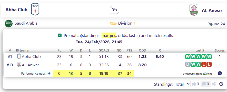 Abha Club Vs AL Anwar screenshot