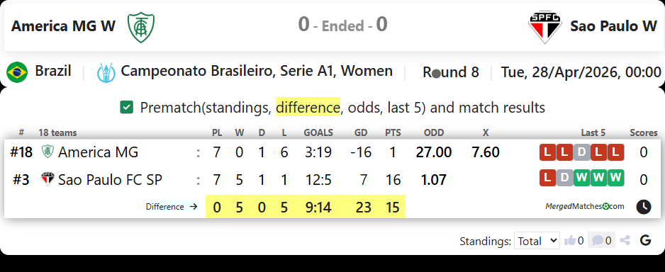 America MG W Vs Sao Paulo W screenshot