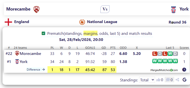 Morecambe Vs York screenshot
