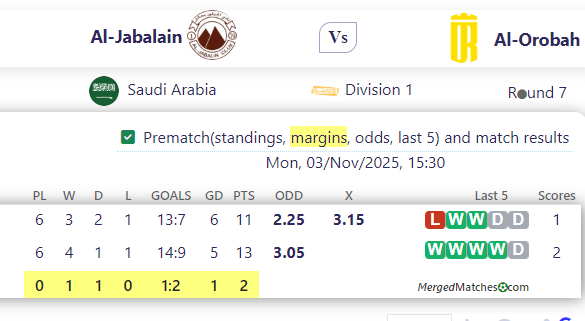 Al-Jabalain Vs Al-Orobah screenshot