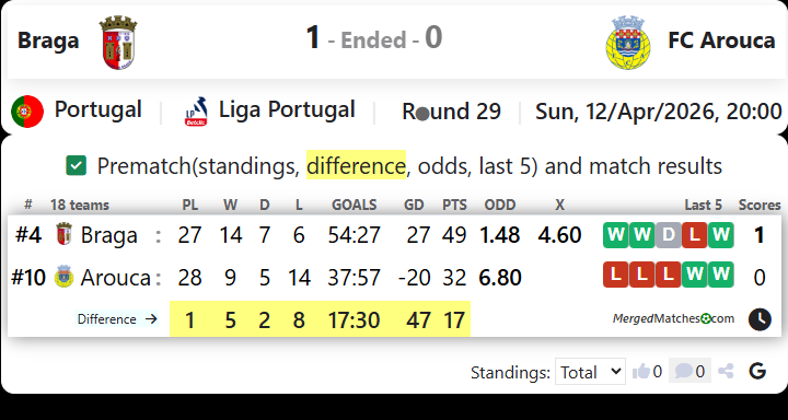 Braga Vs FC Arouca screenshot