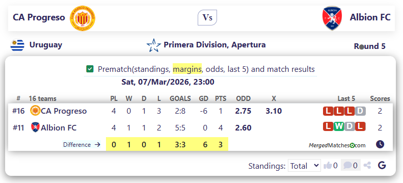 CA Progreso Vs Albion FC screenshot