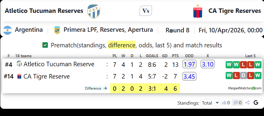 Atletico Tucuman Reserves Vs CA Tigre Reserves screenshot