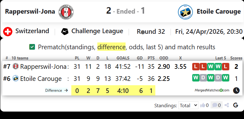Rapperswil-Jona Vs Etoile Carouge screenshot
