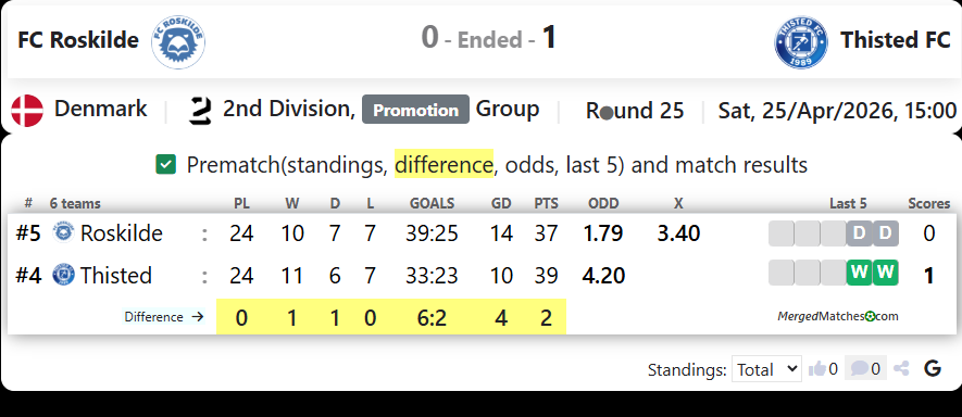 FC Roskilde Vs Thisted FC screenshot
