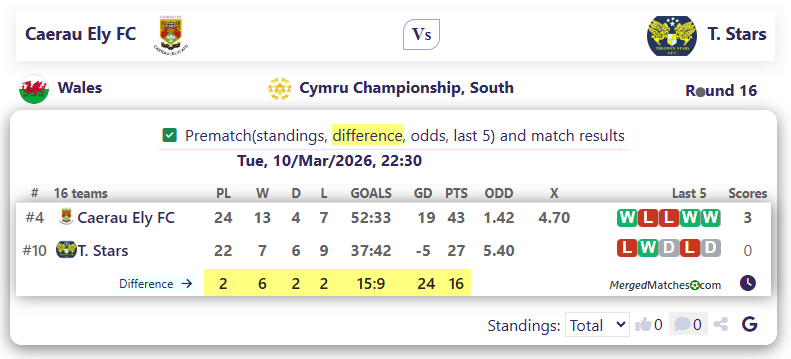 Caerau Ely FC Vs T. Stars screenshot