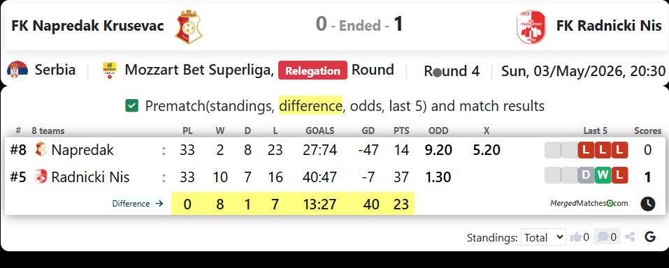 FK Napredak Krusevac Vs FK Radnicki Nis screenshot