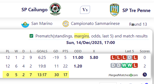 SP Cailungo Vs SP Tre Penne screenshot