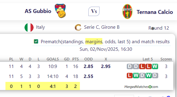 AS Gubbio Vs Ternana Calcio screenshot