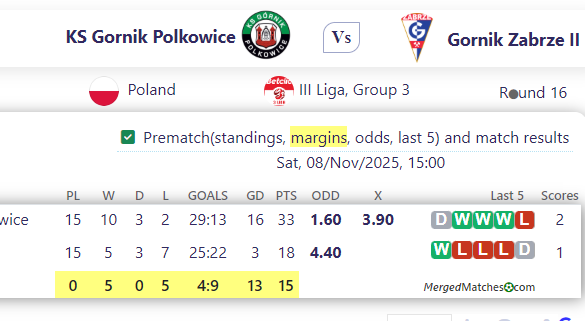 KS Gornik Polkowice Vs Gornik Zabrze II screenshot