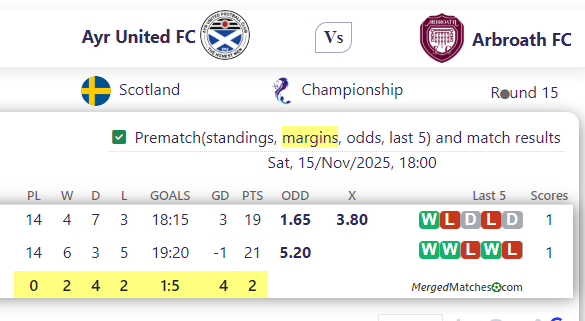 Ayr United FC Vs Arbroath FC screenshot