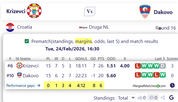 Krizevci Vs Dakovo screenshot