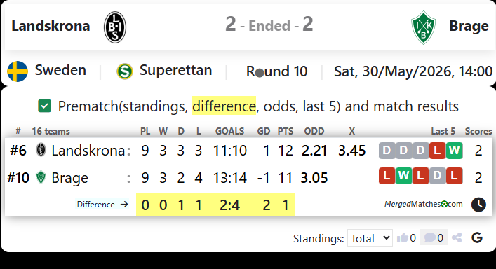 Landskrona BoIS Vs IK Brage screenshot