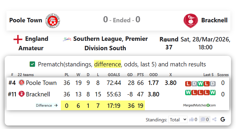 Poole Town Vs Bracknell screenshot