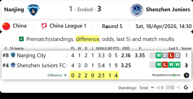 Nanjing Vs Shenzhen Juniors screenshot