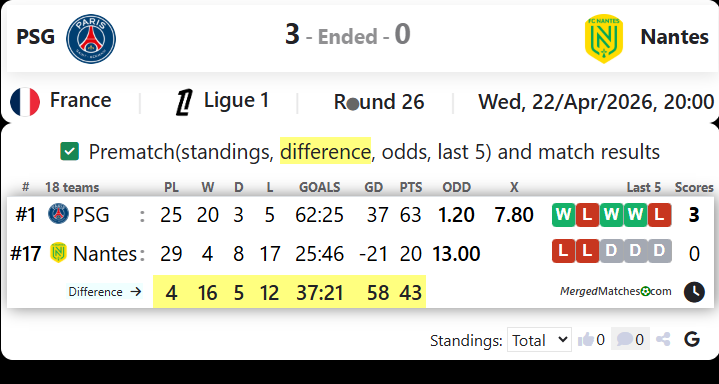 PSG Vs Nantes screenshot