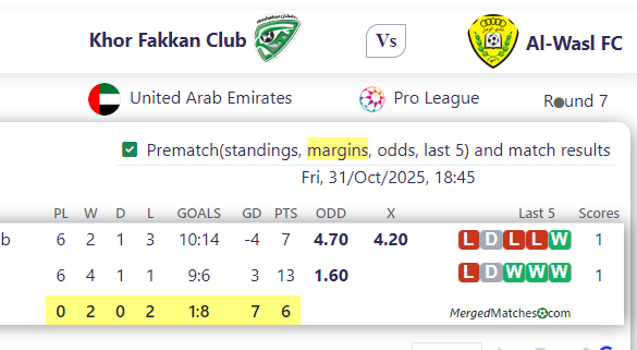 Khor Fakkan Club Vs Al-Wasl FC screenshot