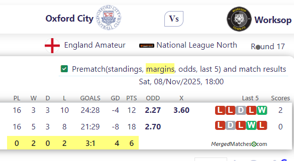 Oxford City Vs Worksop Town screenshot