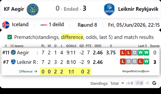KF Aegir Vs Leiknir Reykjavik screenshot