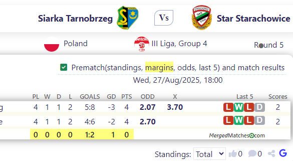 Siarka Tarnobrzeg Vs Star Starachowice screenshot