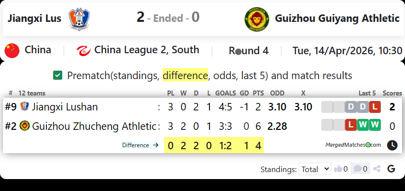 Jiangxi Lus Vs Guizhou Guiyang Athletic screenshot
