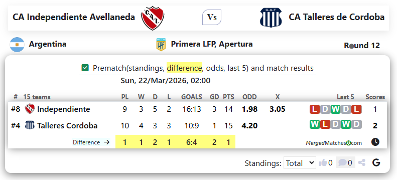 CA Independiente Avellaneda Vs CA Talleres de Cordoba screenshot