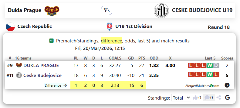 Dukla Prague Vs CESKE BUDEJOVICE U19 screenshot