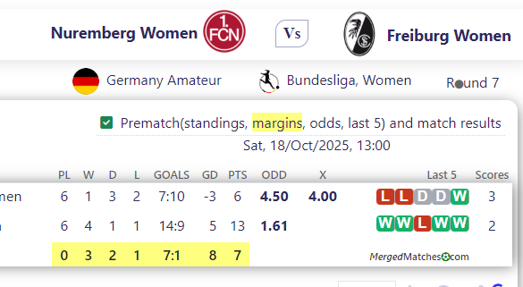 Nuremberg Women Vs Freiburg Women screenshot