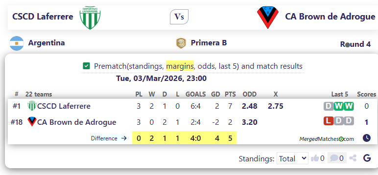 CSCD Laferrere Vs CA Brown de Adrogue screenshot