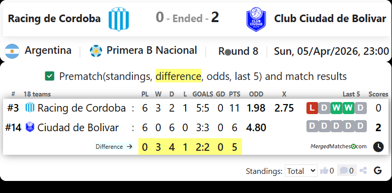 Racing de Cordoba Vs Club Ciudad de Bolivar screenshot