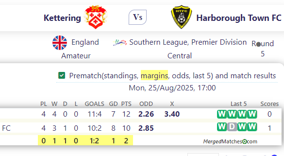 Kettering Vs Harborough Town FC screenshot