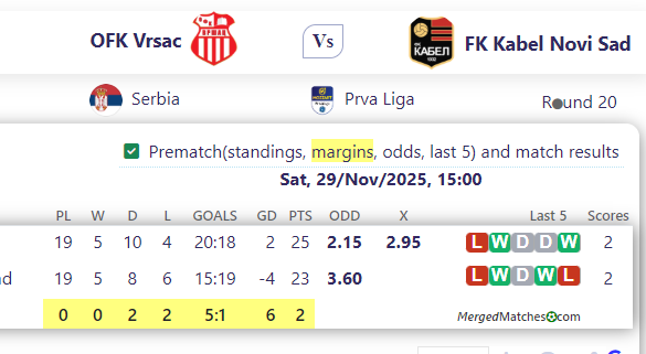 OFK Vrsac Vs FK Kabel Novi Sad screenshot