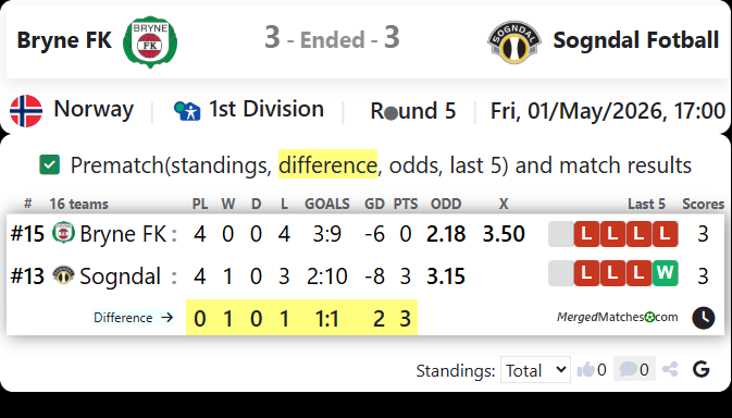 Bryne FK Vs Sogndal Fotball screenshot