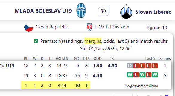 MLADA BOLESLAV U19 Vs Slovan Liberec screenshot