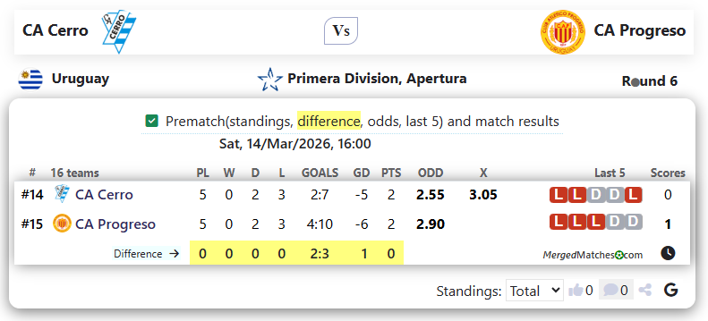 CA Cerro Vs CA Progreso screenshot