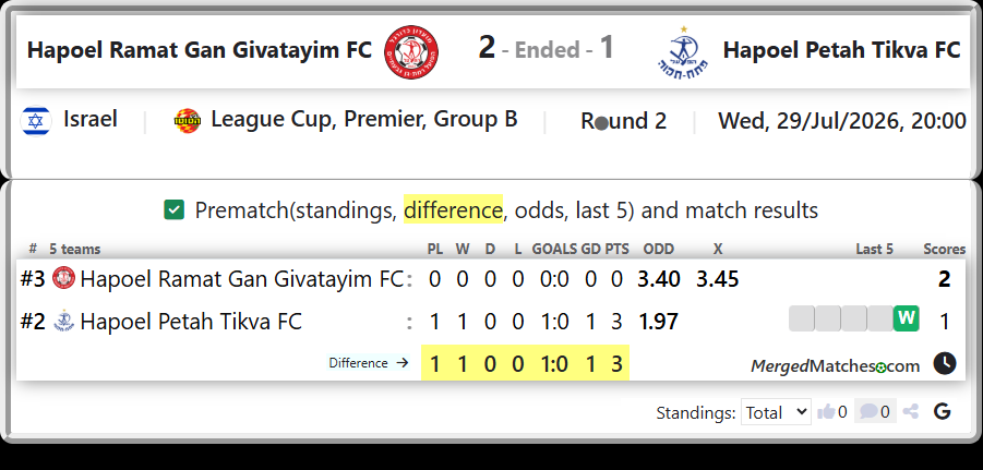 Hapoel Ramat Gan Givatayim FC Vs Hapoel Petah Tikva FC screenshot