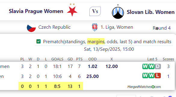 Slavia Prague Women Vs Slovan Lib. Women screenshot
