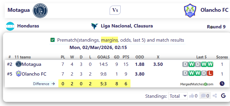 Motagua Vs Olancho FC screenshot