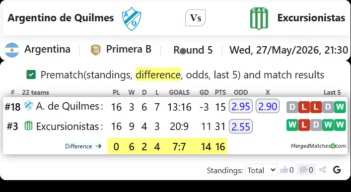 Argentino de Quilmes Vs Excursionistas screenshot