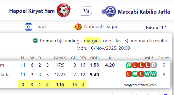 Hapoel Kiryat Yam Vs Maccabi Kabilio Jaffa screenshot