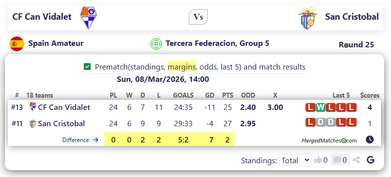 CF Can Vidalet Vs San Cristobal screenshot