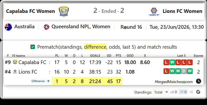 Capalaba FC Vs Lions FC screenshot