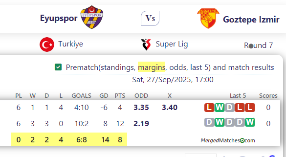 Eyupspor Vs Goztepe Izmir screenshot
