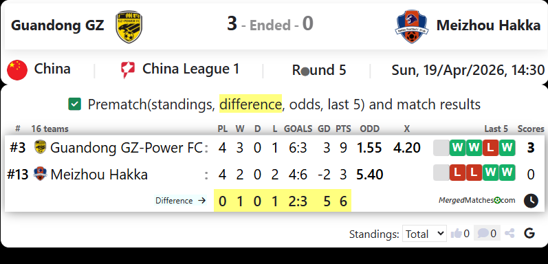 Guandong GZ Vs Meizhou Hakka screenshot