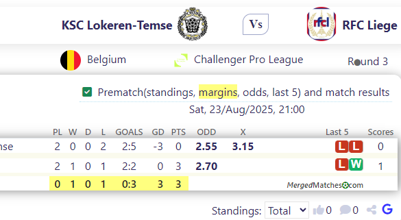 KSC Lokeren-Temse Vs RFC Liege screenshot