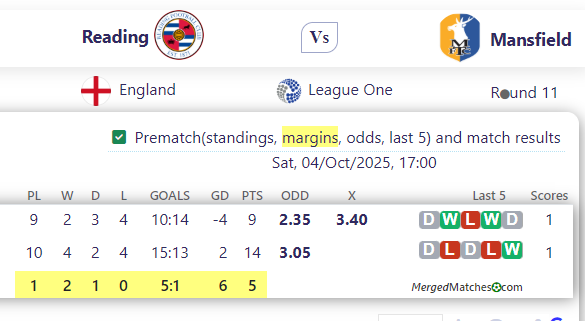 Reading Vs Mansfield screenshot
