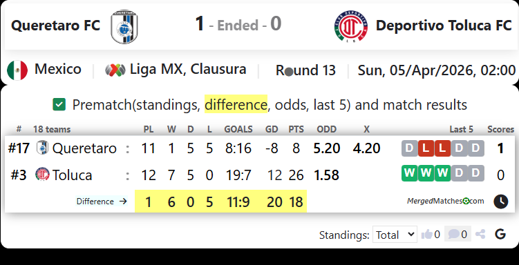 Queretaro FC Vs Deportivo Toluca FC screenshot