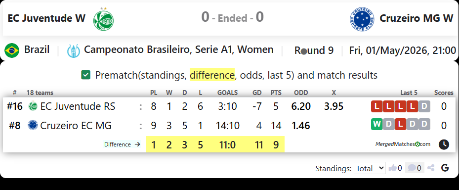 EC Juventude W Vs Cruzeiro MG W screenshot